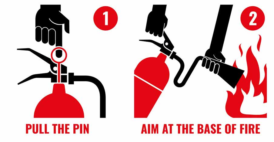 Fire Extinguishers 101 - bus conversion photo