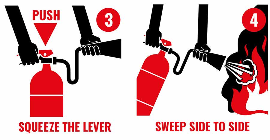 Fire Extinguishers 101 - bus conversion photo