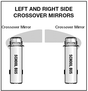 A Common-Sense Bus Conversion - bus conversion photo