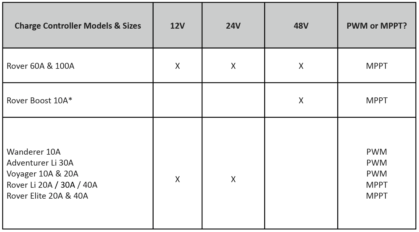 12V, 24V, or 48V Solar Power System: Which Voltage Is Best for Your Bus Conversion? - bus conversion photo