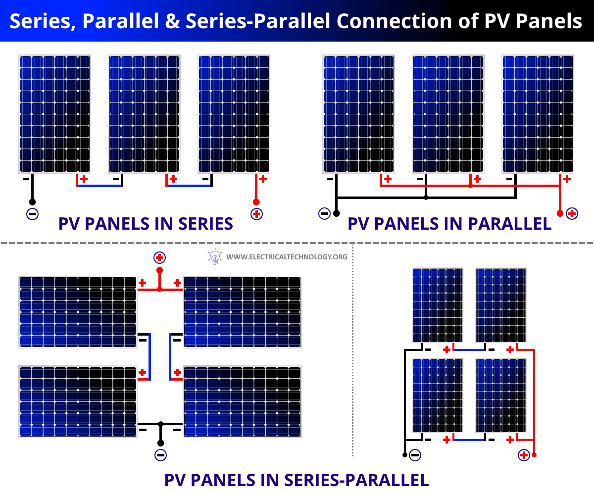 PV (Photovoltaic) Panel Series-Parallel Diagram.