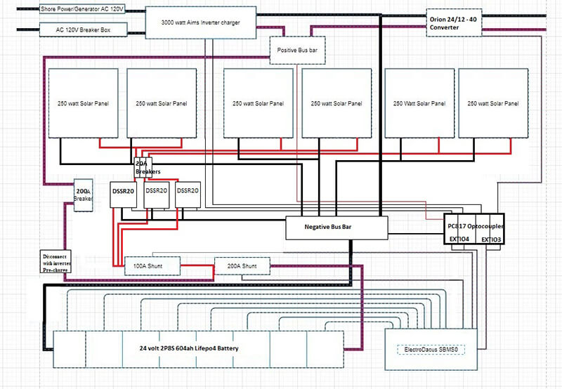 Electrifying the Elephant – Solar Power Build - bus conversion photo