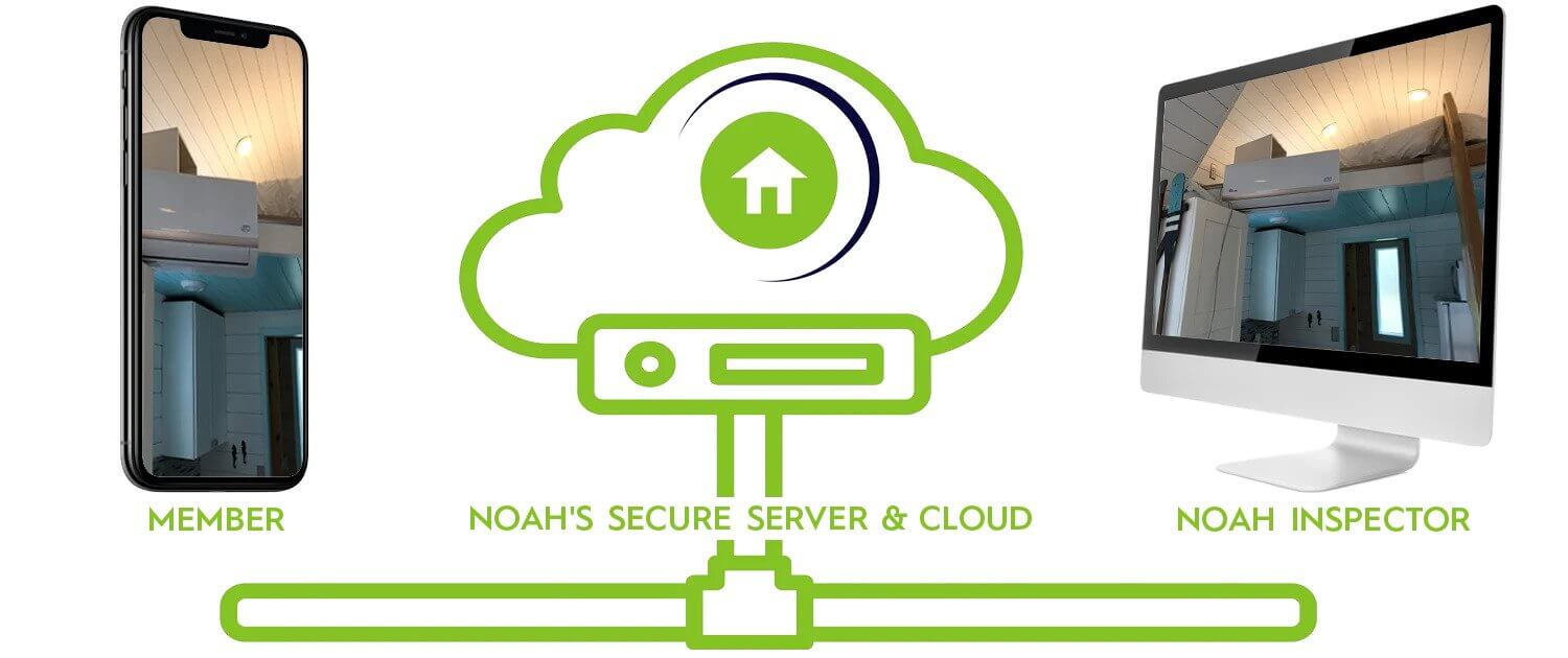 Live Safe in Your Tiny Home With NOAH Certified Remote Digitized Inspections - bus conversion photo