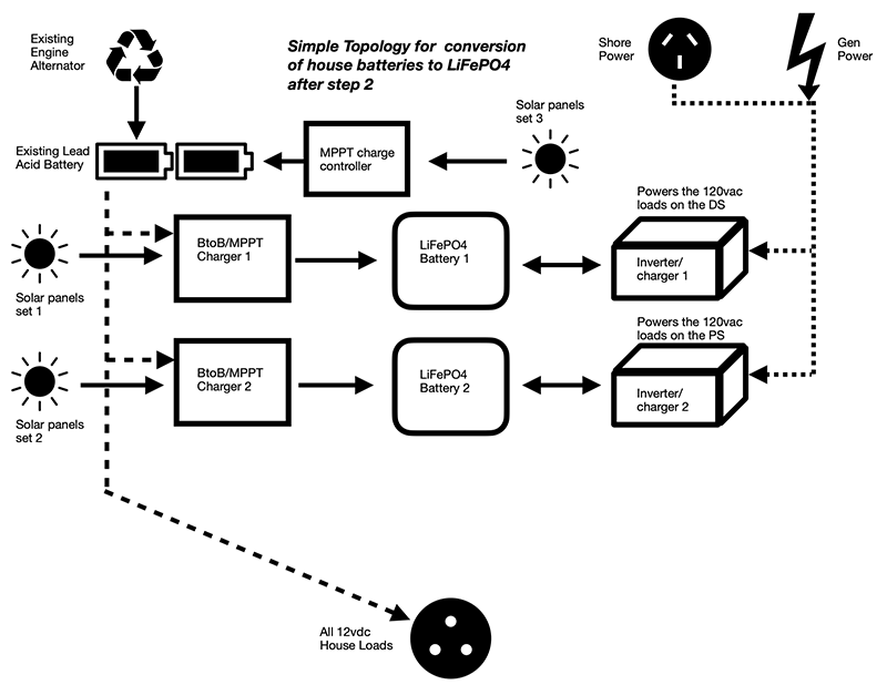 Lithium Battery Fluctuation We Didn’t See That Coming - bus conversion photo