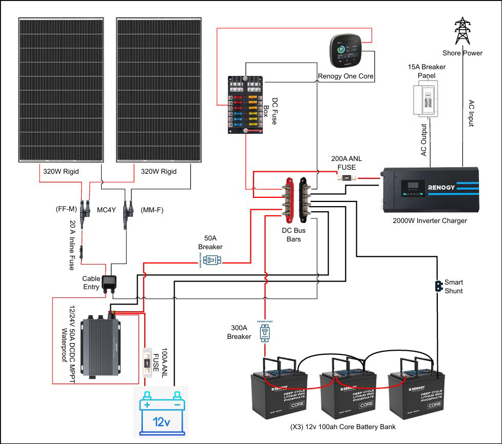 Bus Solar Diagram.