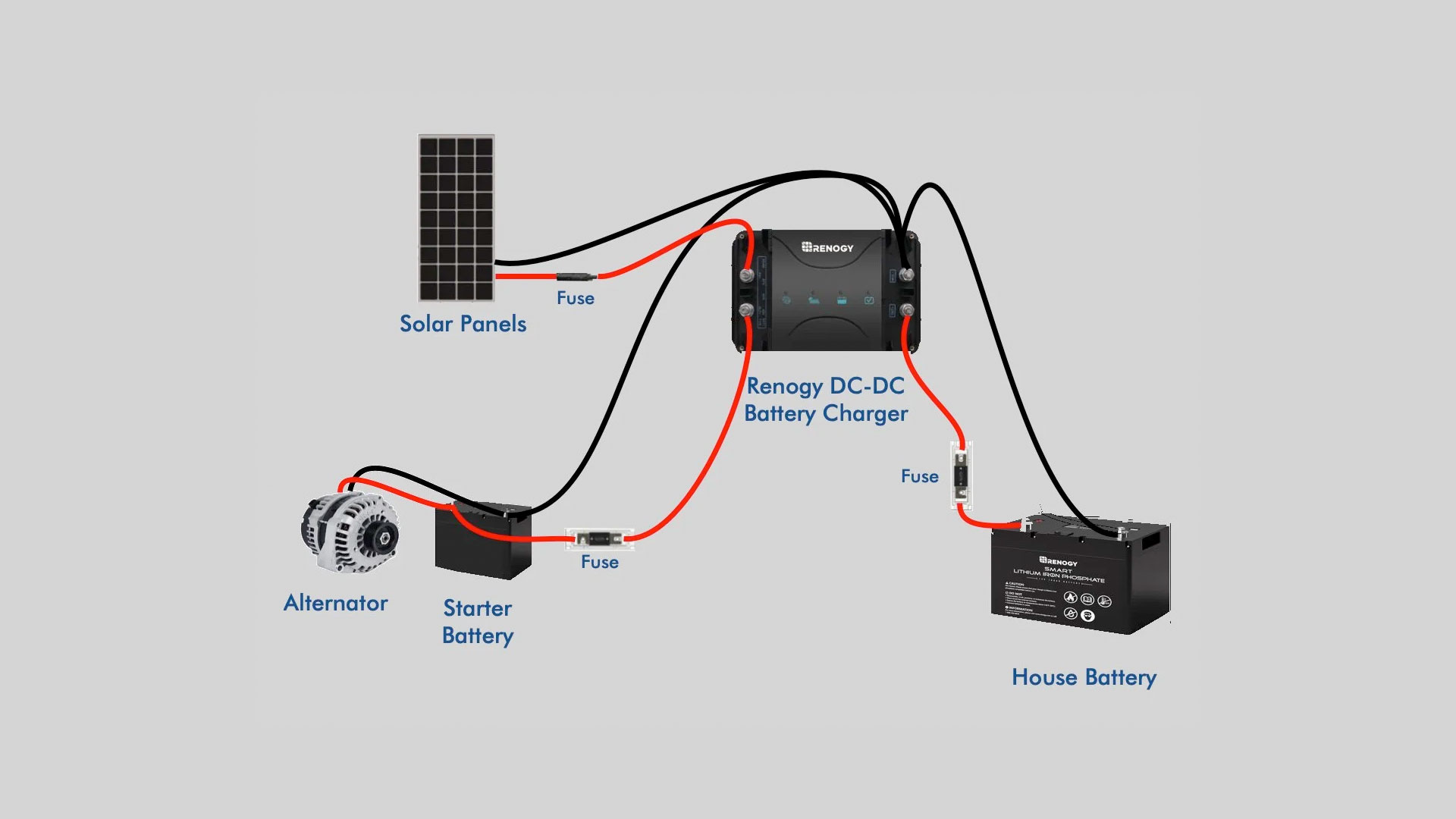 Different Dc To Dc Chargers | BCM photo