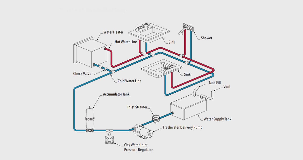 Living Well With Oﬀ-Grid Systems | BCM photo
